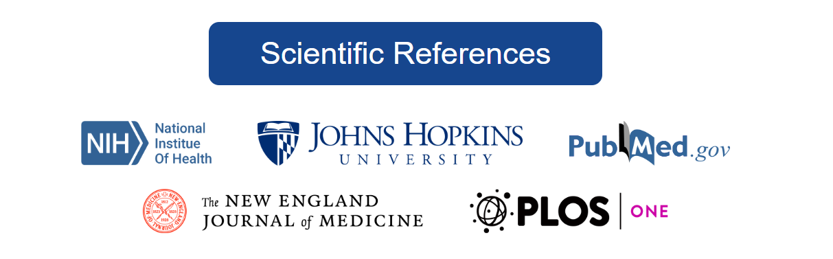 AquaSculpt References